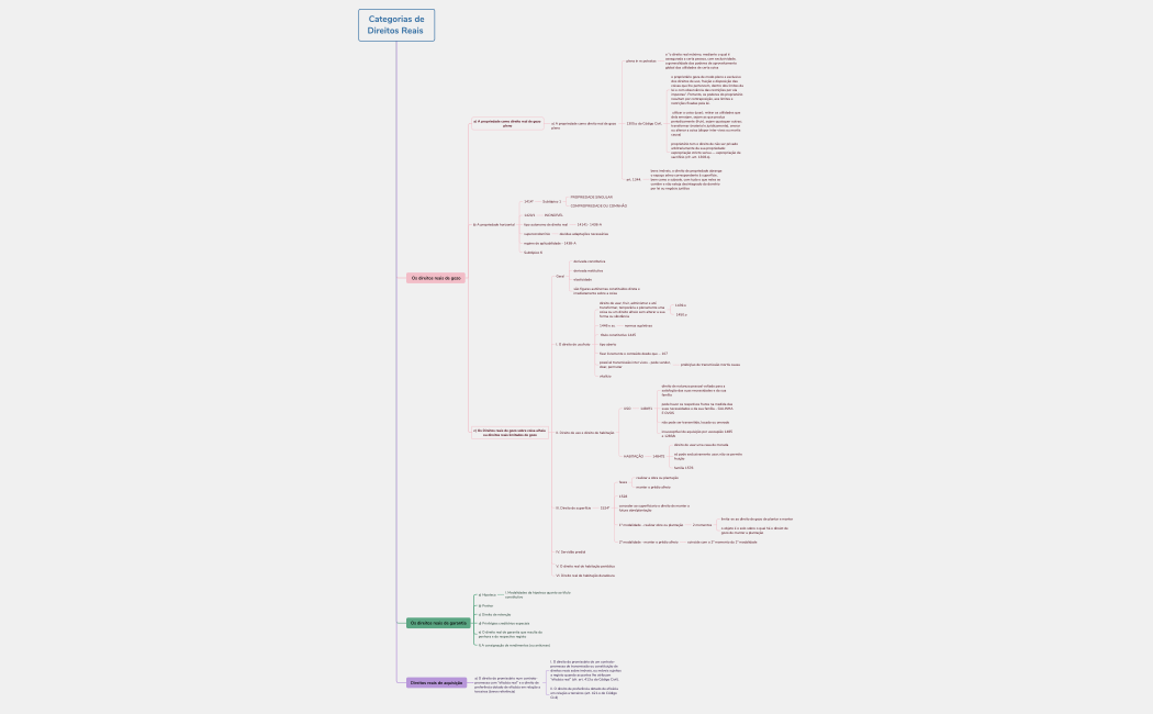 Esboço da História