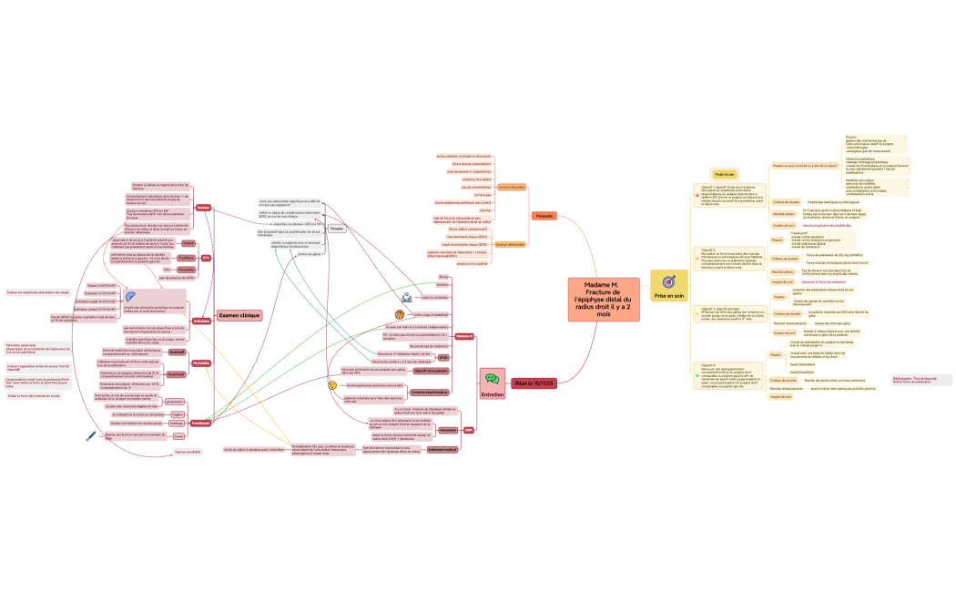 Madame M.   Fracture de l’épiphyse distal du radius droit il y a 2 mois