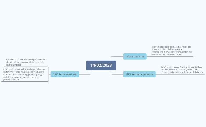mappa delle sessioni