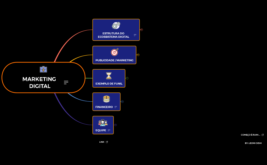 MARKETING DIGITAL - VERSÃO GB