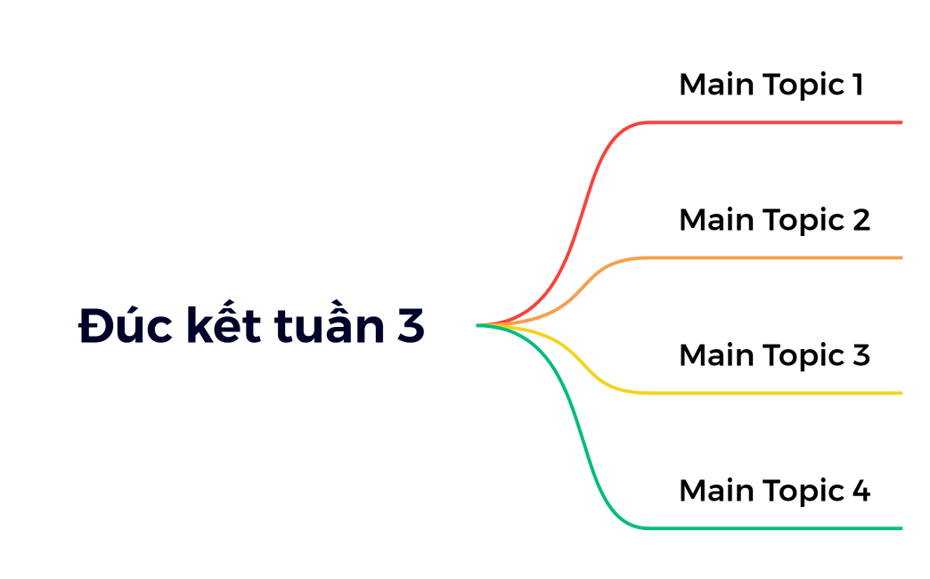 Đúc kết tuần 3