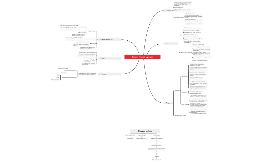 Услуга продюсирование