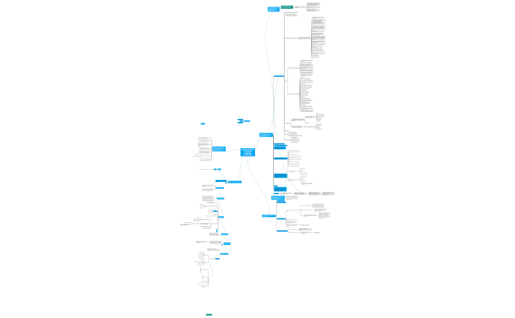 МАРКЕТИНГОВАЯ СТРАТЕГИЯ АКАДЕМИЯ КАСПИЙ (CJM)