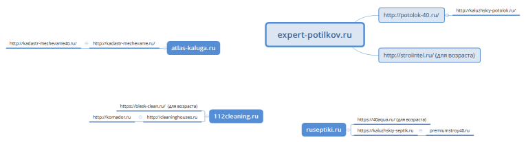 Прокладки для Максима