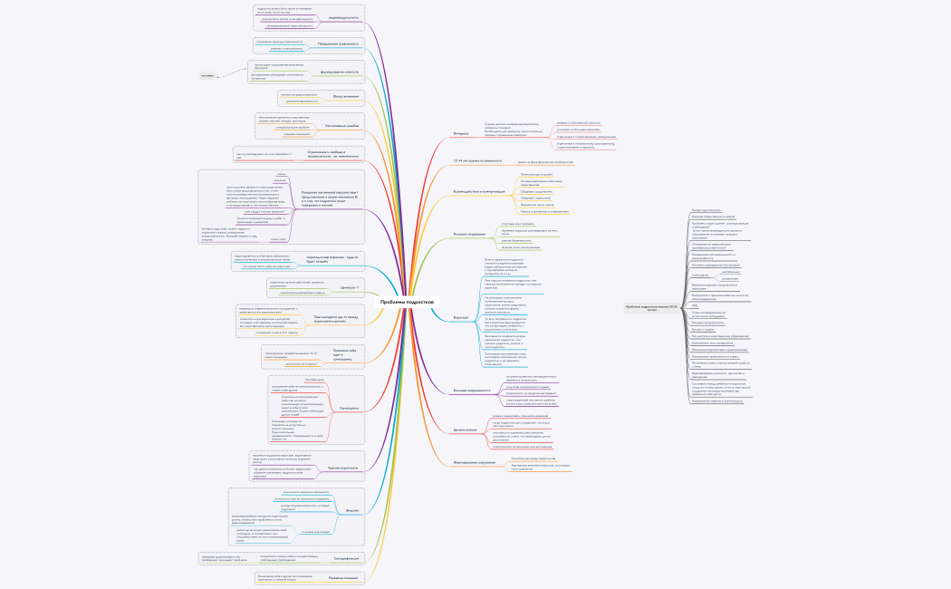Проблемы подростков (1)