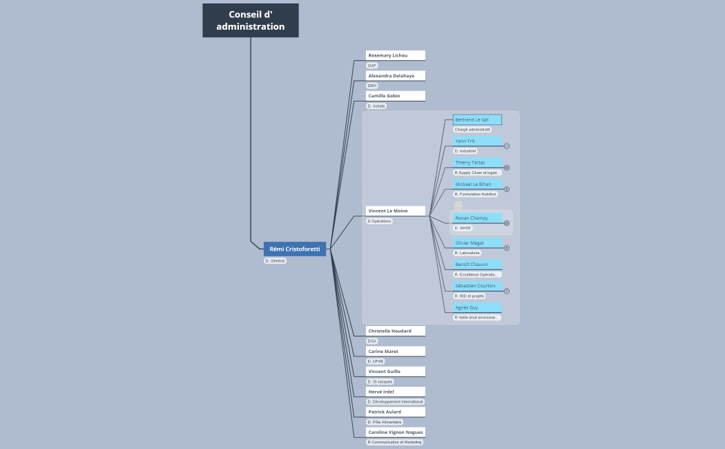 Organigramme Opérations