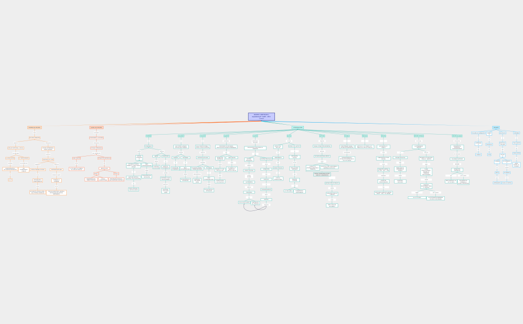 DESPIDO ARBITRARIO (Expediente N° 14489 - 2014 Cusco)