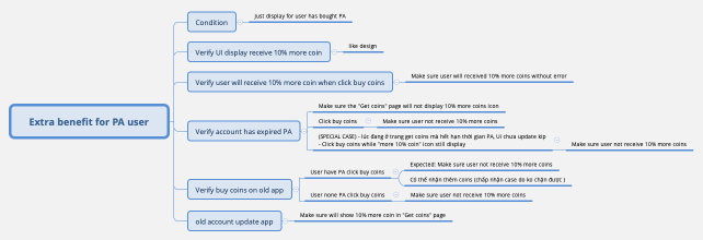 Extra benefit for PA user