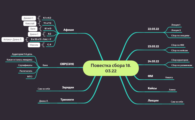 Повестка сбора 18.03.22