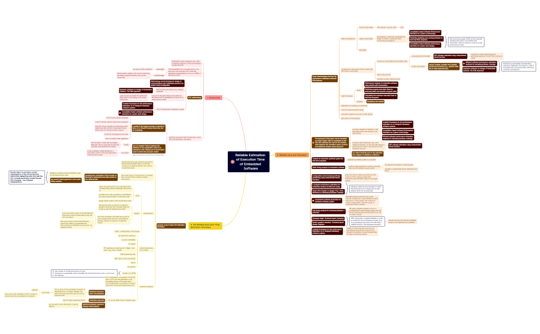 估算cycle論文整理之心智圖