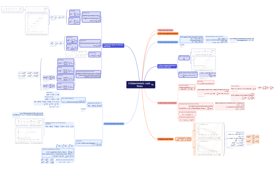 Einführung in die Finanzmathematik