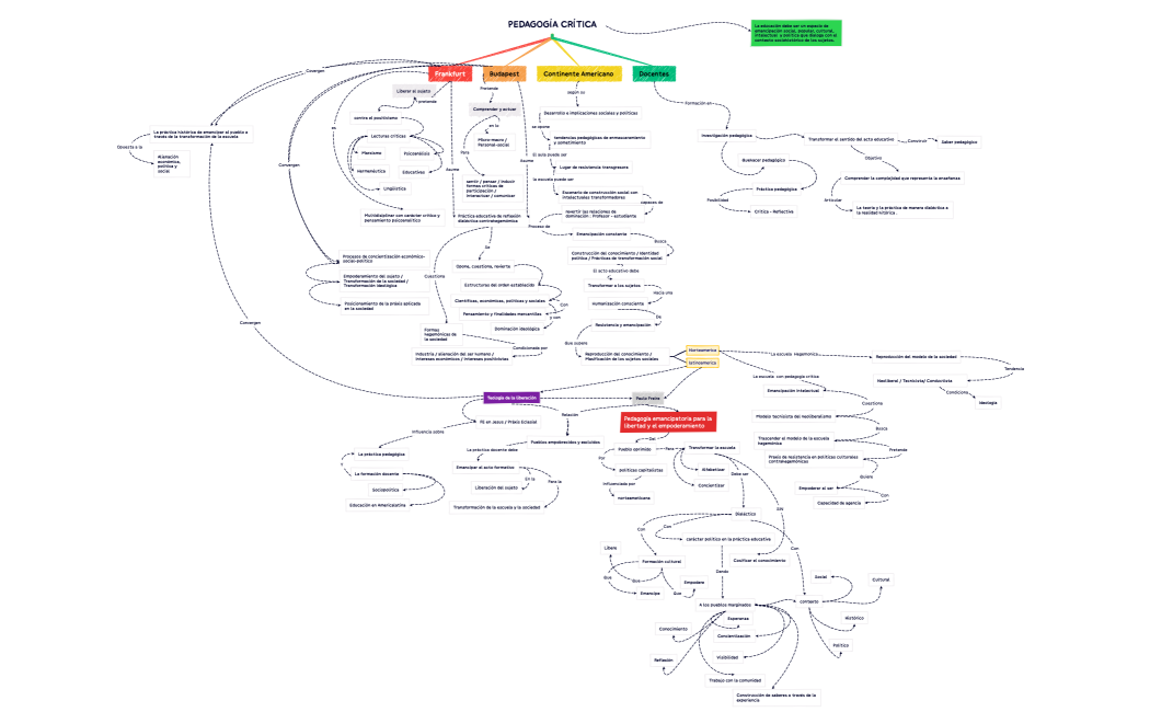 PEDAGOGÍA CRÍTICA