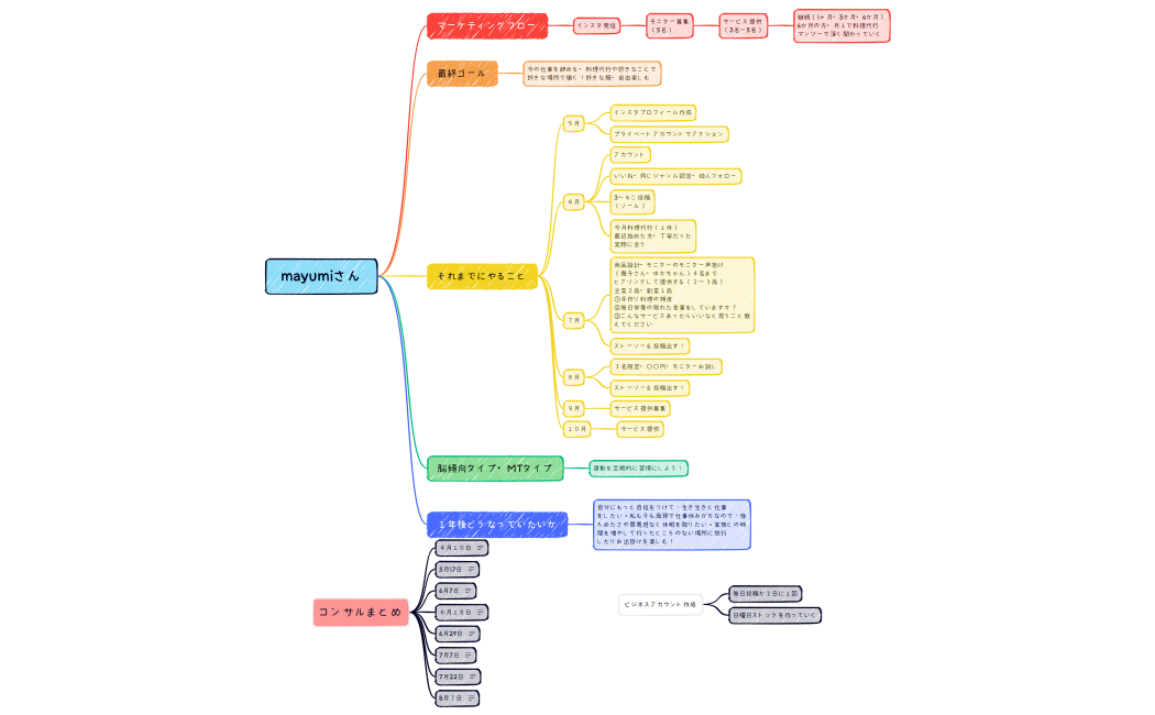 4期　大谷まゆみさん