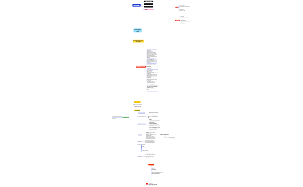 Логическая карта