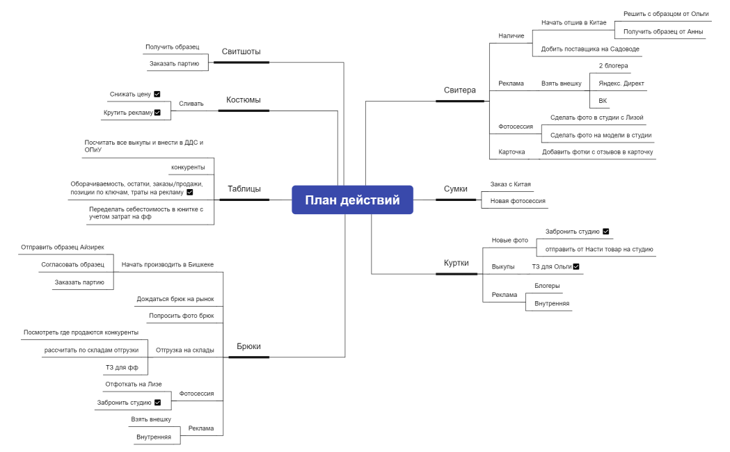 План действий