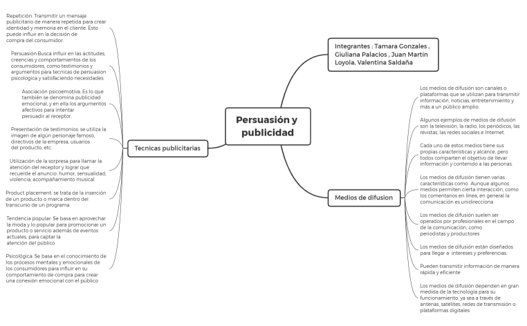 Persuasión y publicidad