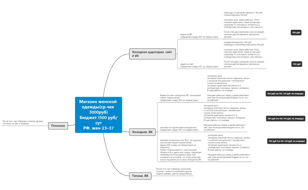 запуск женской одежды