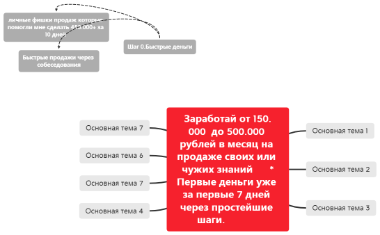 Инфо продукт -наставничество 