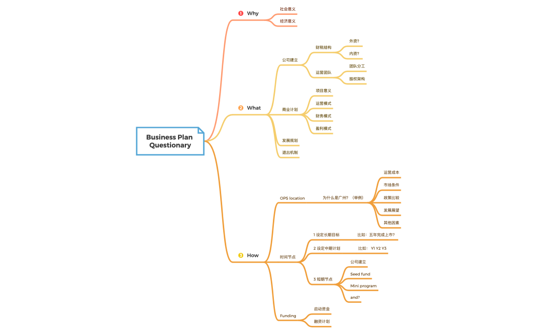 Grocery  Shopping List