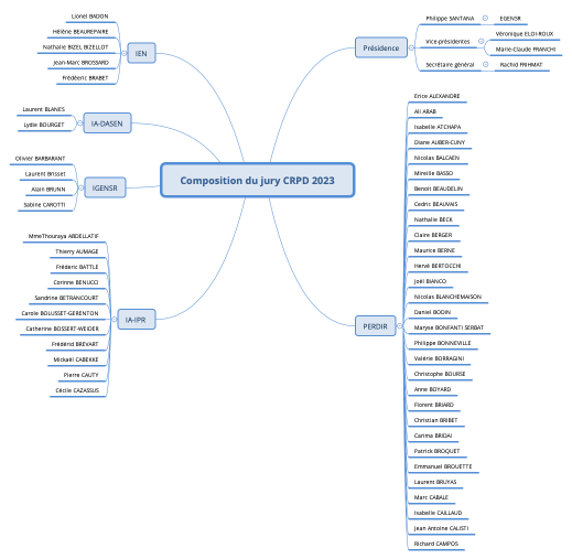 Composition du jury CRPD 2023