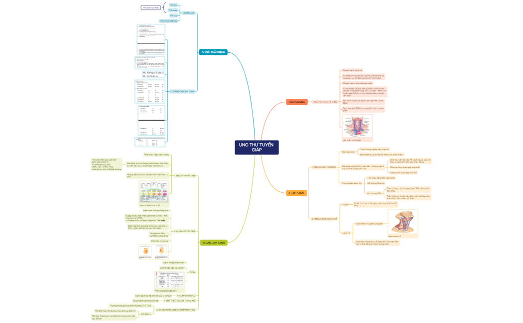 UNG THƯ TUYẾN GIÁP