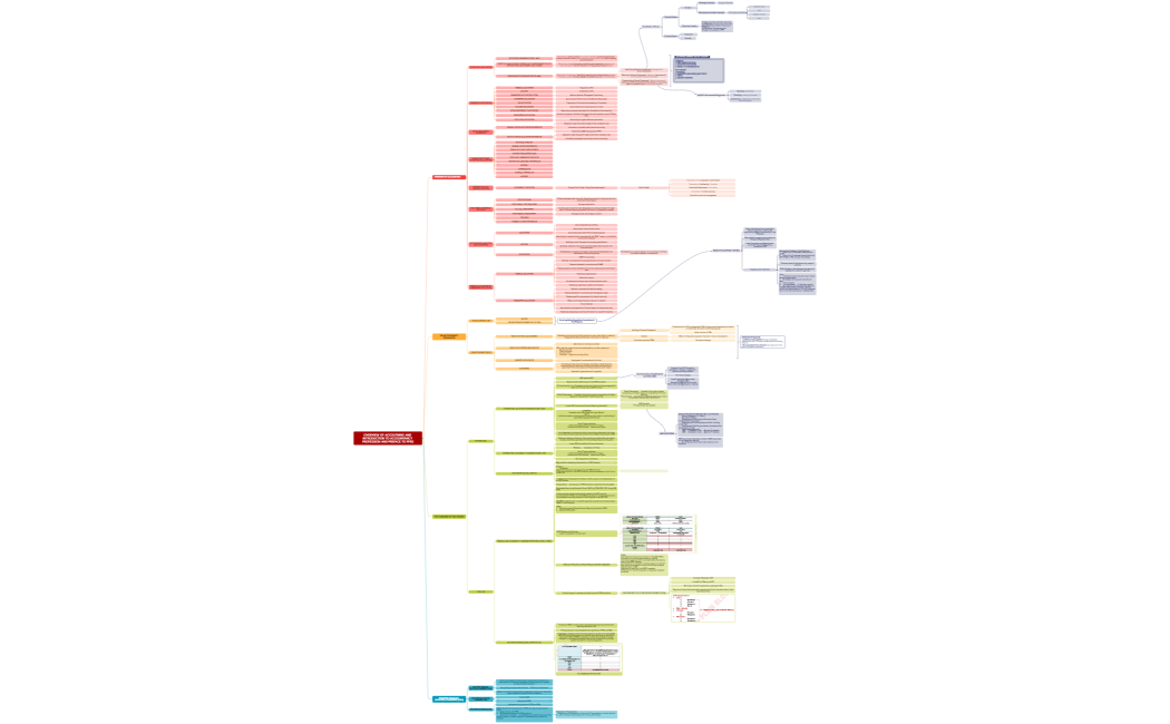 OVERVIEW OF ACCOUTNING AND INTRODUCTION TO ACCOUNTANCY PROFESSION AND PREFACE TO PFRS