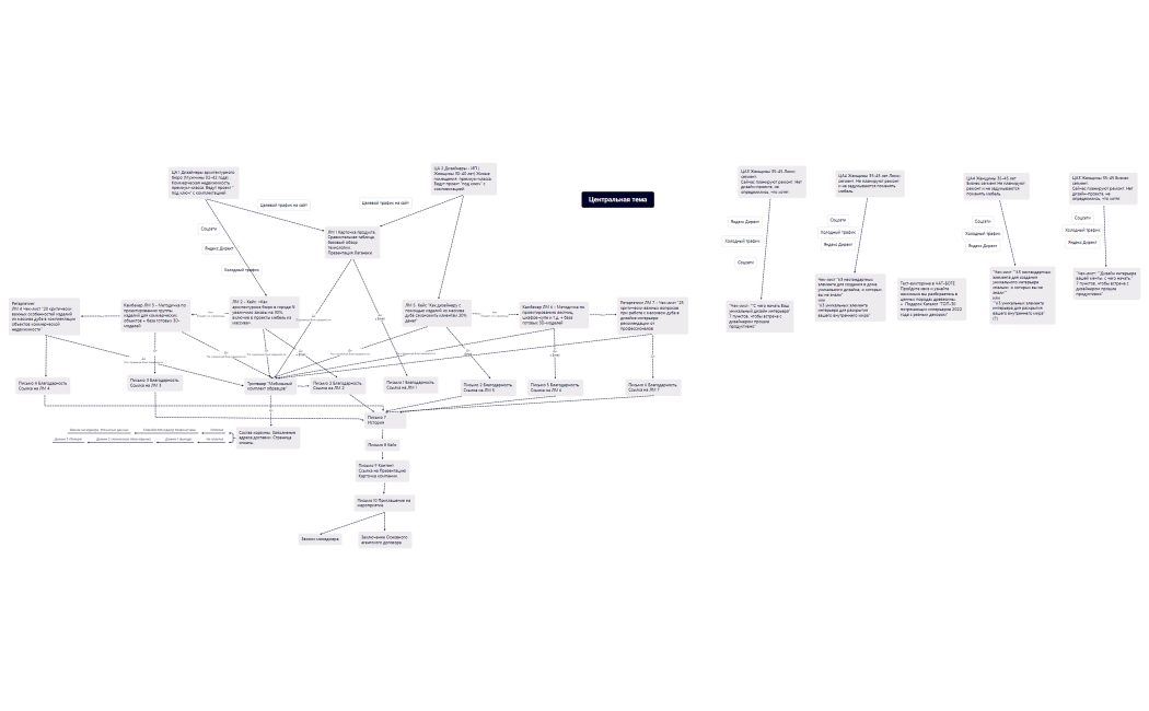 Воронка Лаганаки