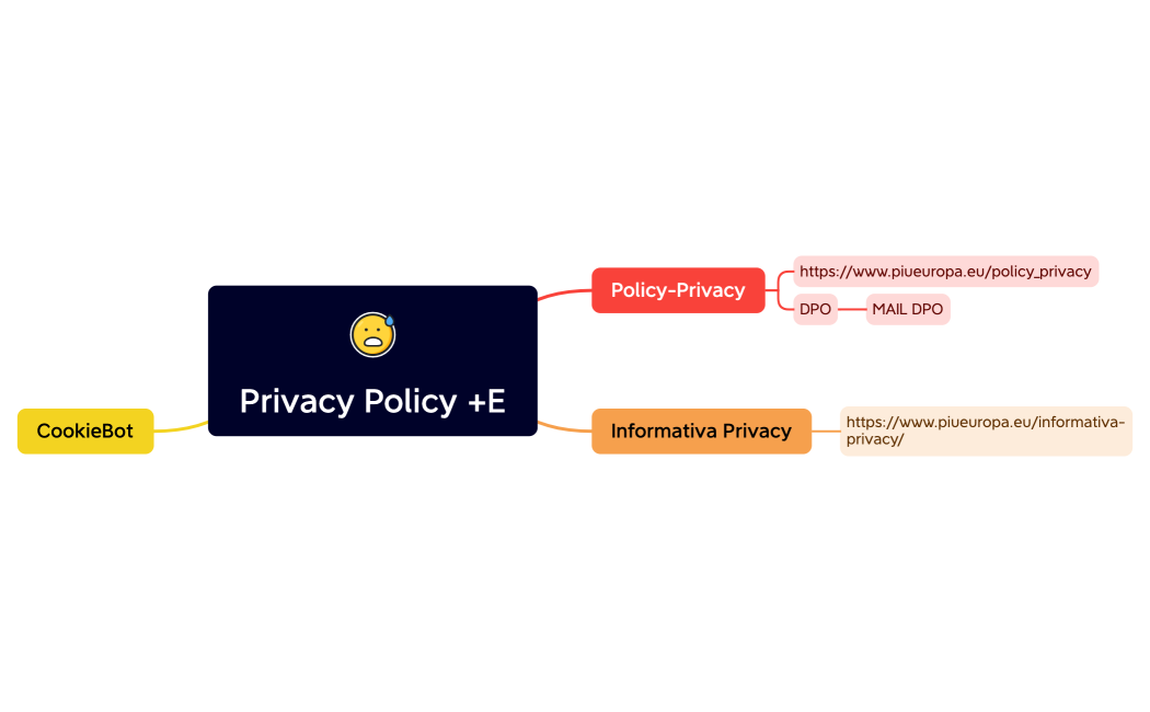 Privacy Policy +E