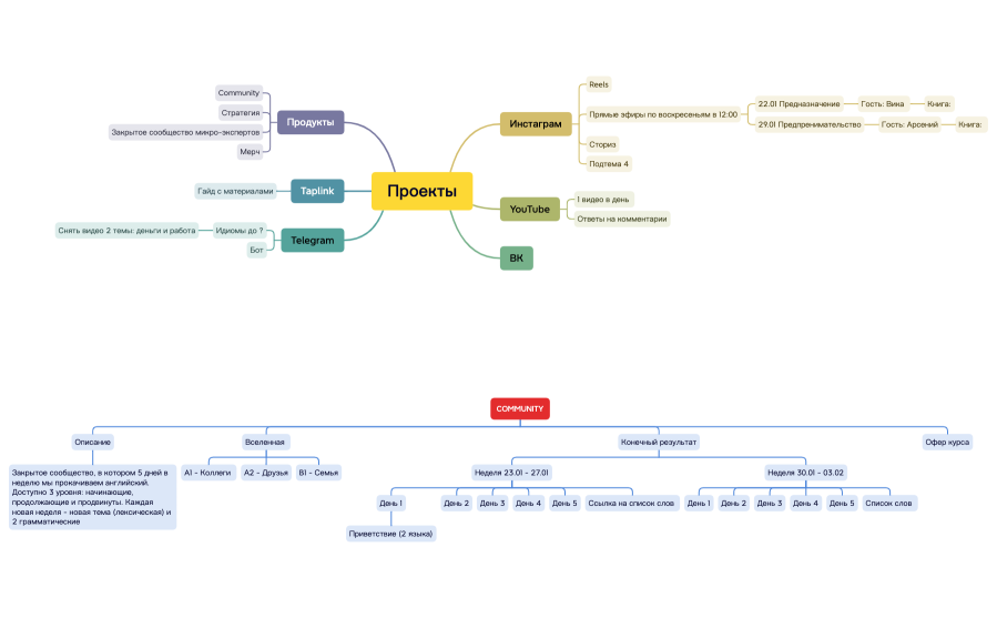 Проекты.xmind