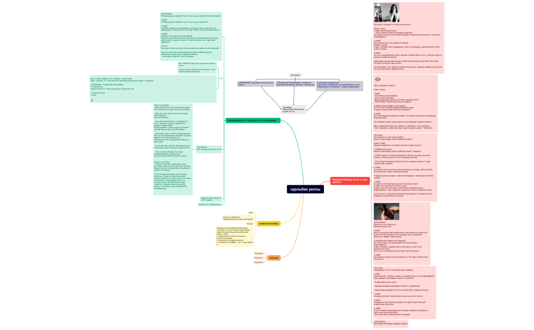 нурлыбек рилсы