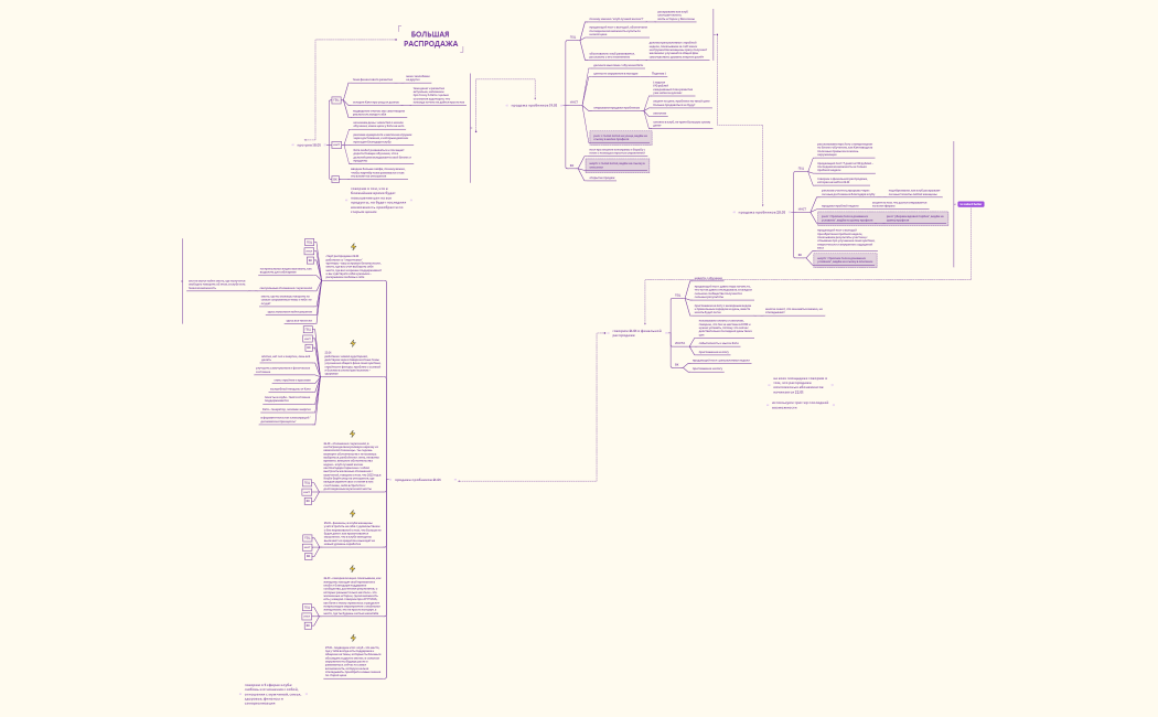 большая распродажа