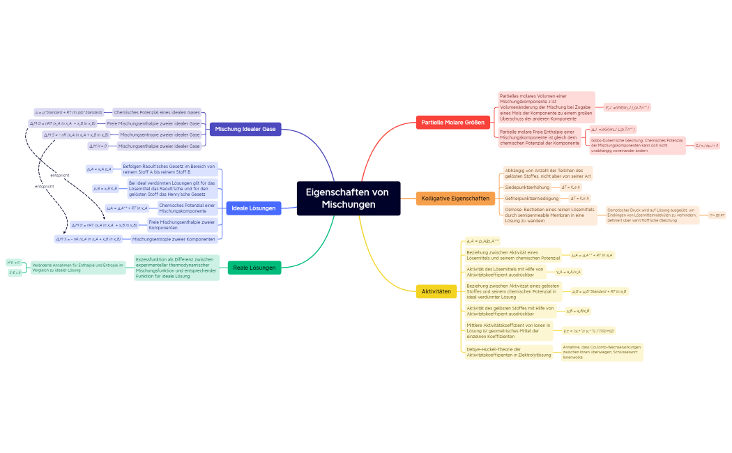 Eigenschaften von Mischungen, Concept Map.xmind