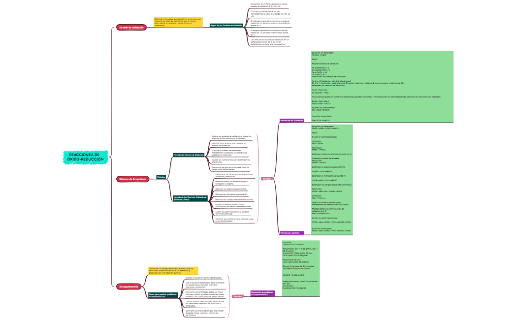 REACCIONES DE  ÓXIDO-REDUCCIÓN