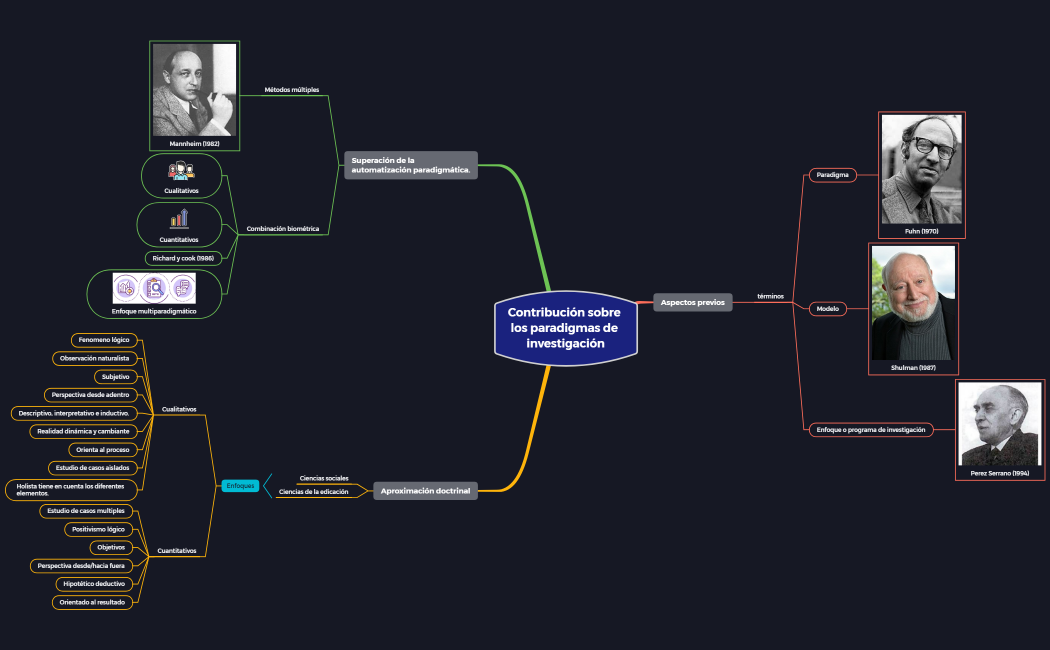 Contribución sobre los paradigmas de investigación