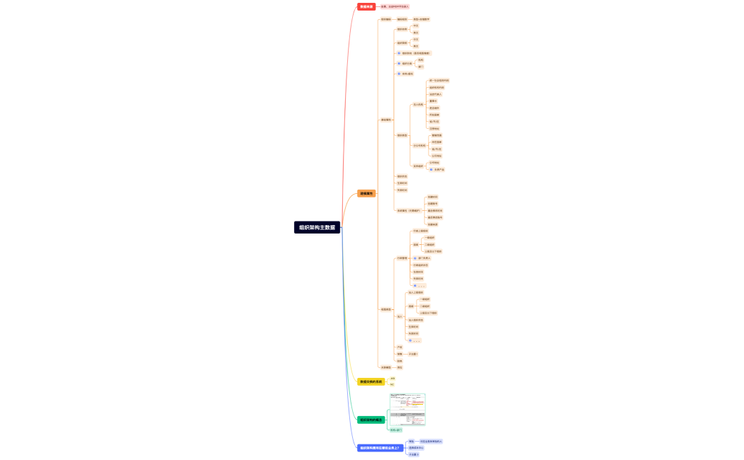 组织架构主数据