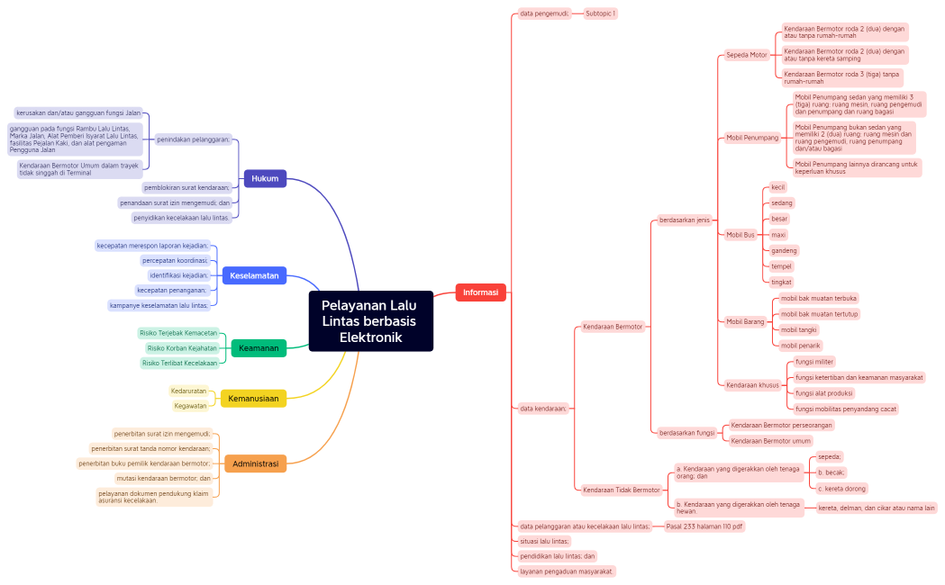 Layanan PLLBE (Draft Perpol)