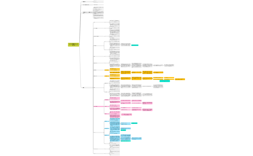 シナリオ構成マインドマップ