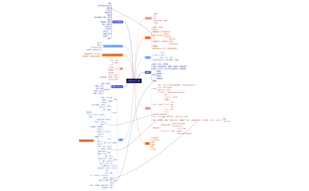 プロフィール