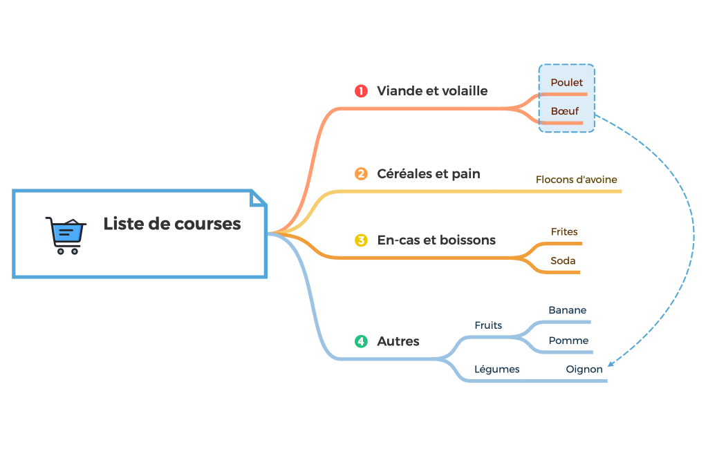 Liste de courses