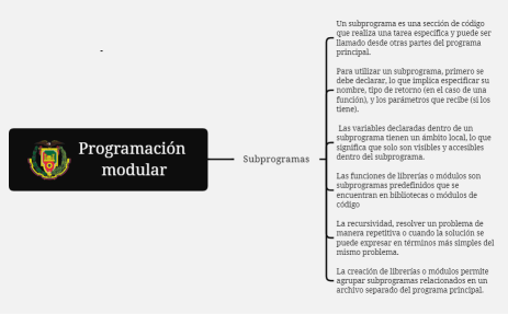 Programación-Corina Acosta