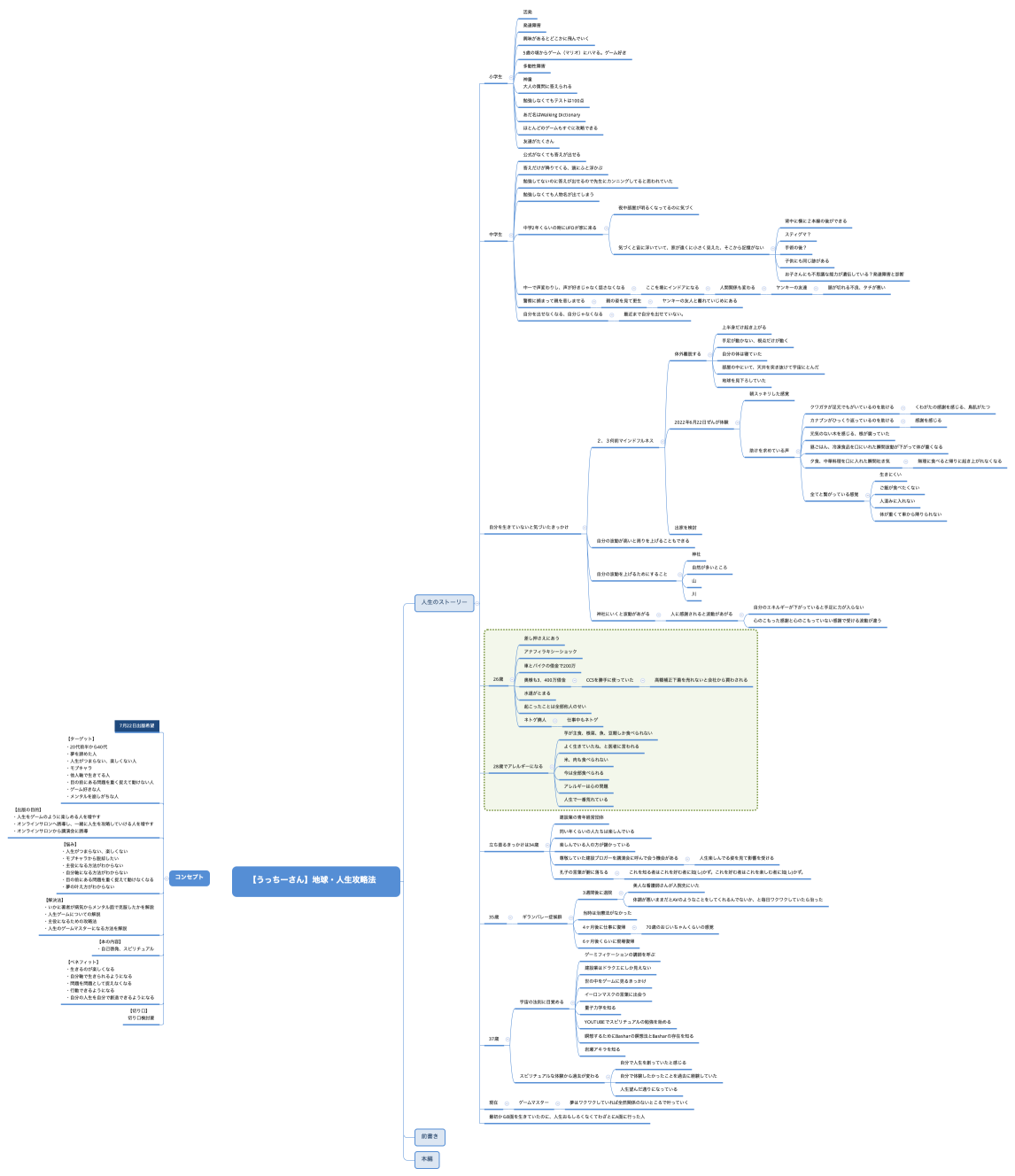 【うっちーさん】地球・人生攻略法　