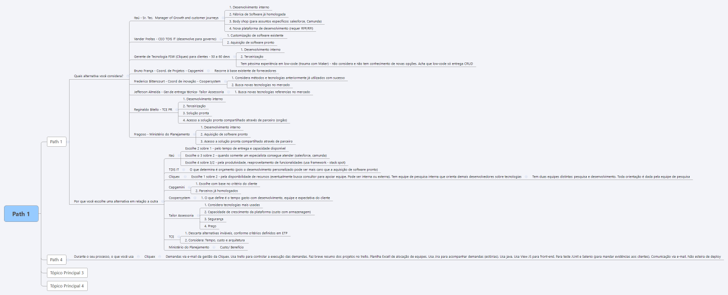 Blue Ocean - Grupo 2