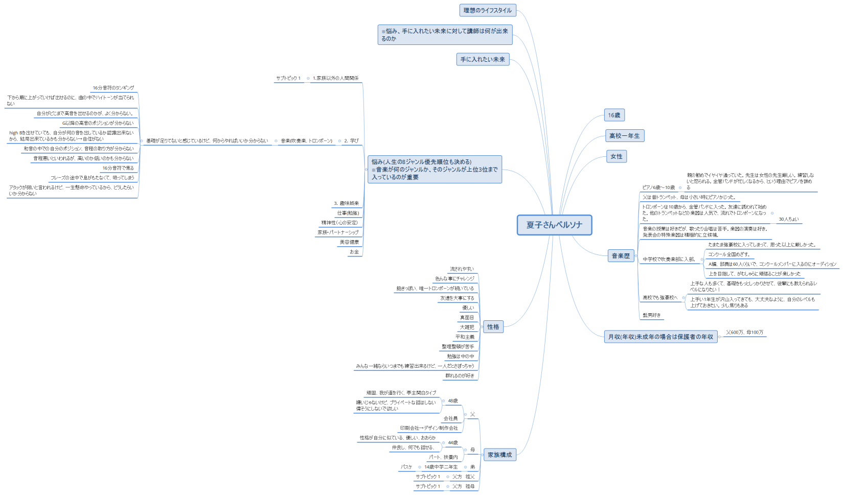 夏子さんペルソナ