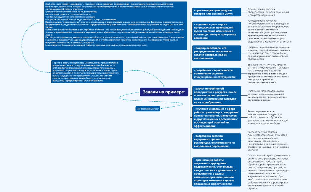 Задачи на примере