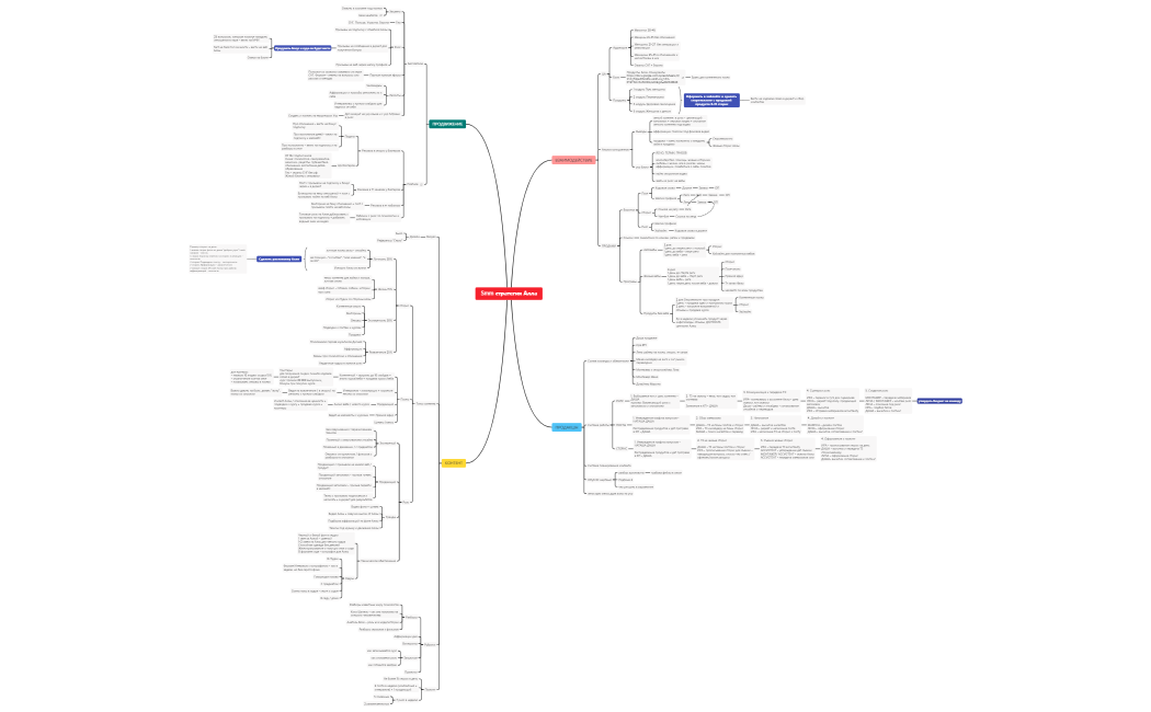 СММ стратегия Алла