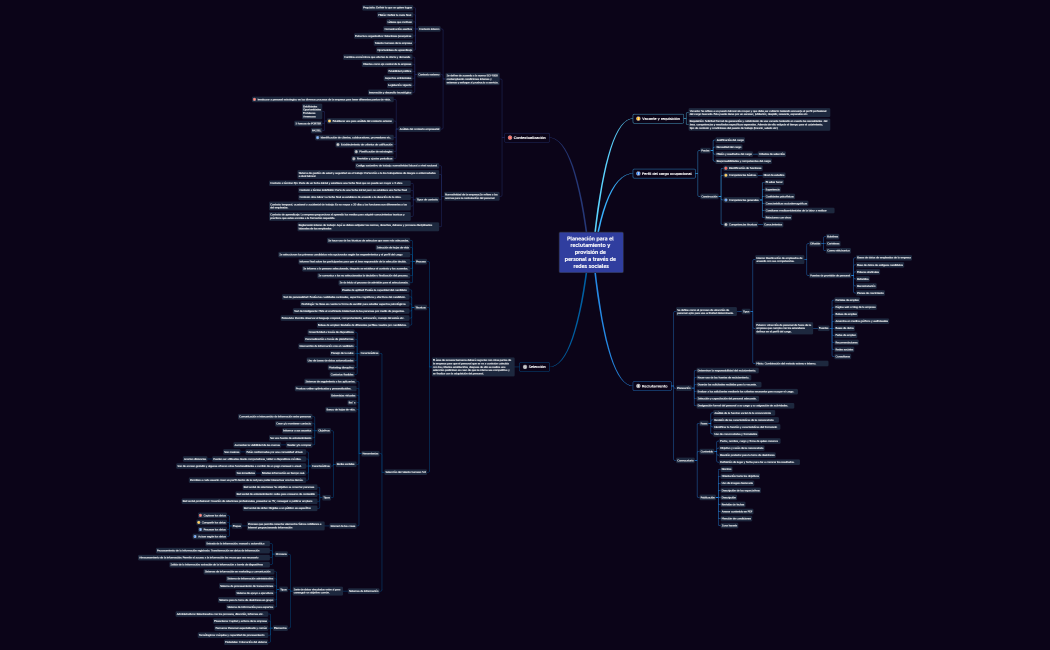 Planeación para el reclutamiento y provisión de personal a través de redes sociales