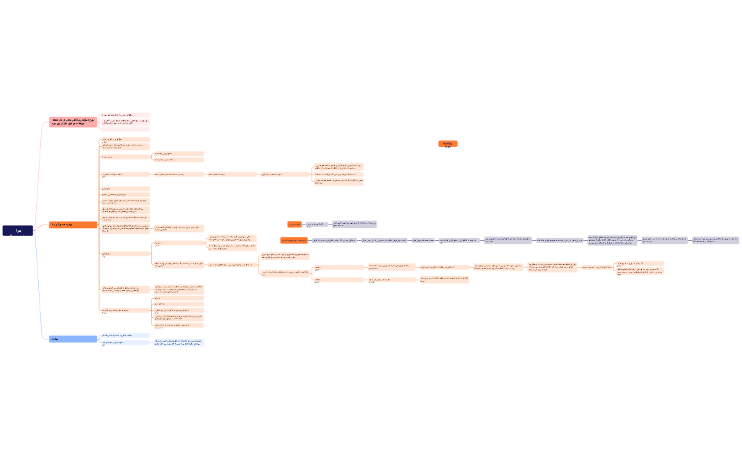 چرا نمیرسیم؟ 