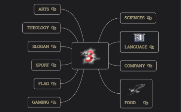 -Rule-of-Three-1.xmind