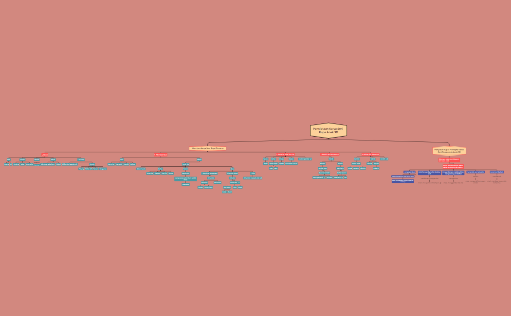 Penciptaan Karya Seni Rupa Anak SD