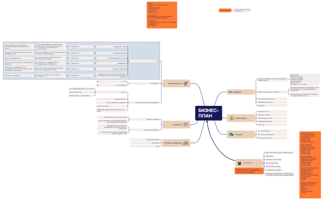 Бизнес-план